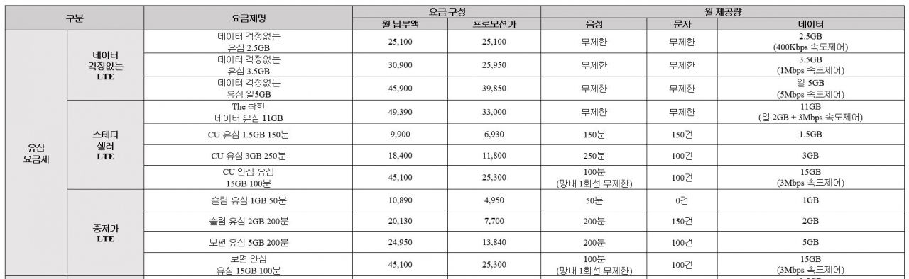 LG헬로비전 주요 요금제 내용 [LG헬로비전 제공]