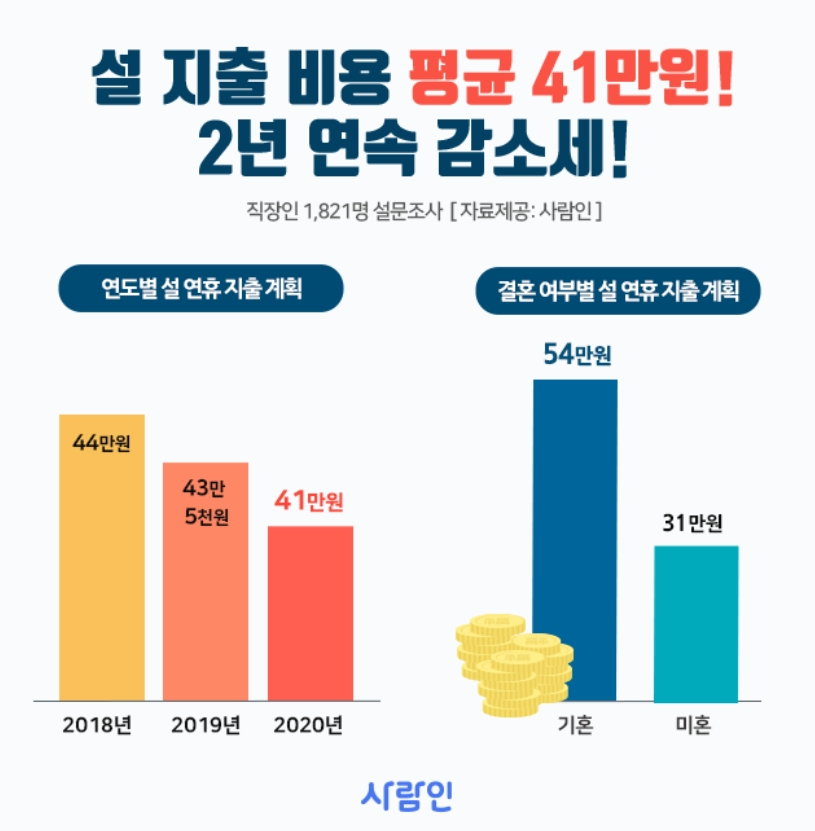 [사람인 제공]