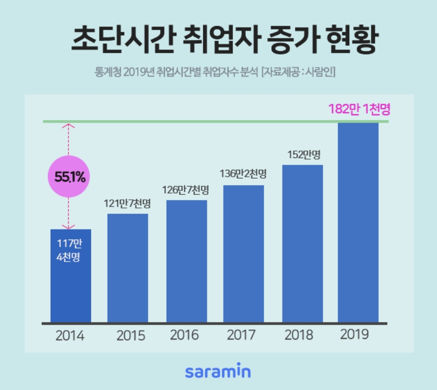 [사람인]