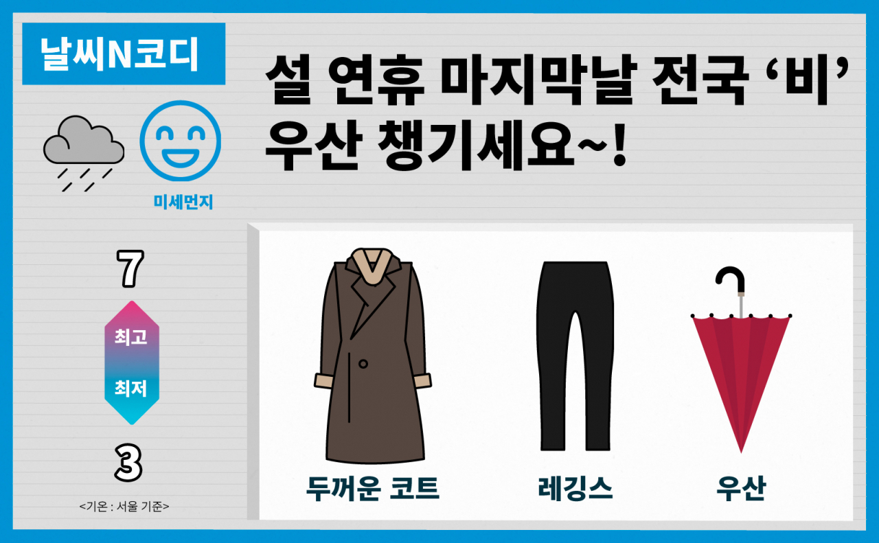 [날씨N코디 그래픽]