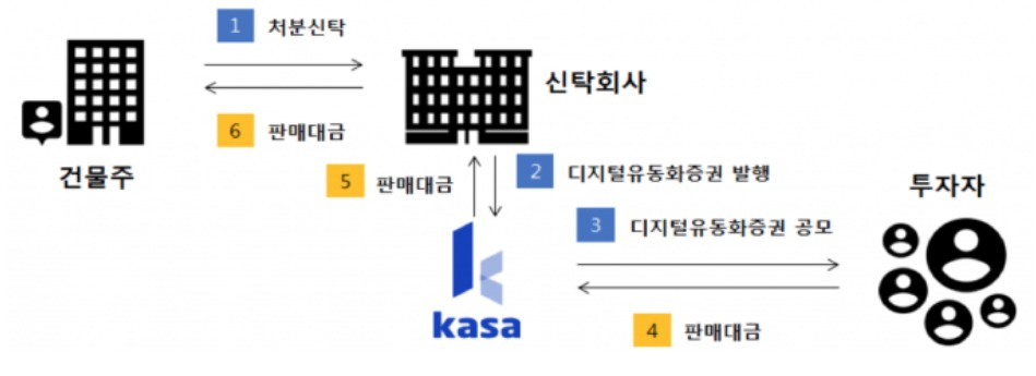 [금융위원회 제공]