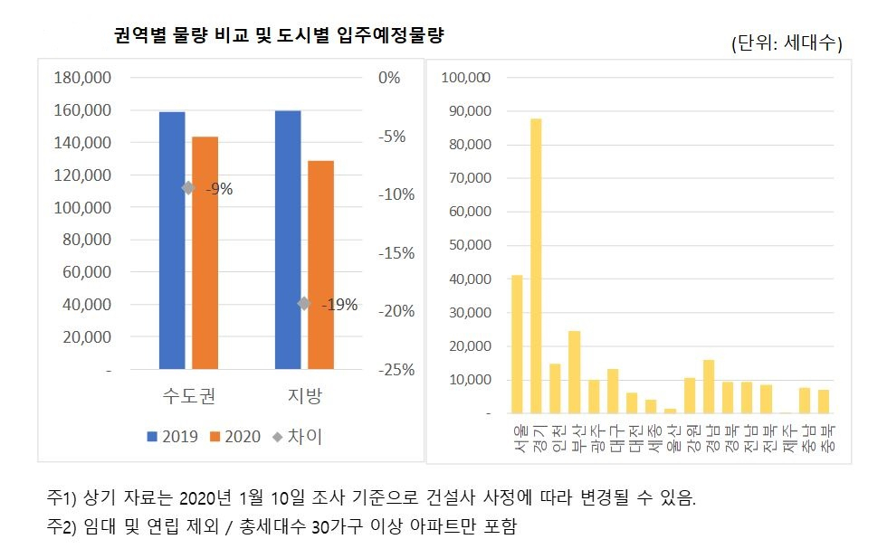 [그래픽 자료=직방]