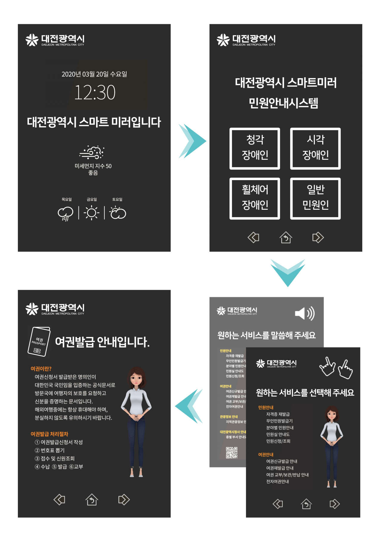 대전시는 인공지능을 기반으로 한 시·청각 장애인을 위한 민원안내 시스템을 구축한다. 해당 시스템인 ‘스마트미러’ 화면. [대전시 제공]