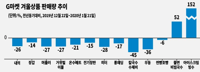 그래픽디자인=정유경