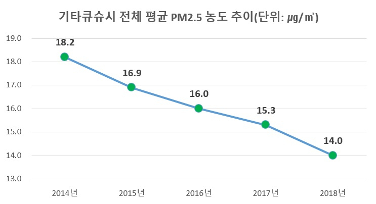 기타큐슈시