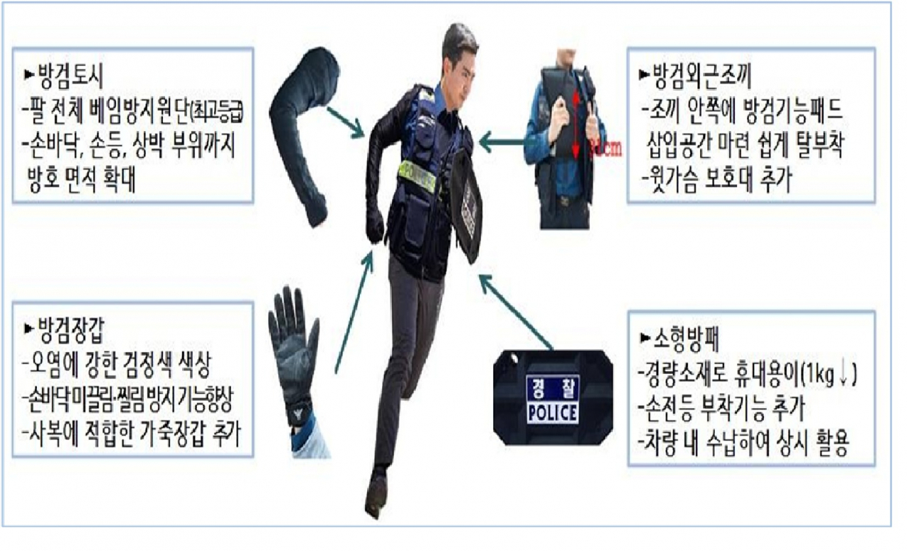 경찰용 방검장비들. [경찰청 제공]