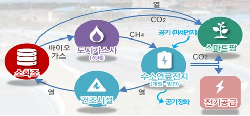 신재생에너지 환상망 개념도. [서울시 제공]