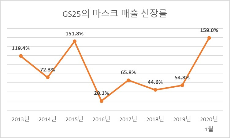 [자료제공=GS리테일]