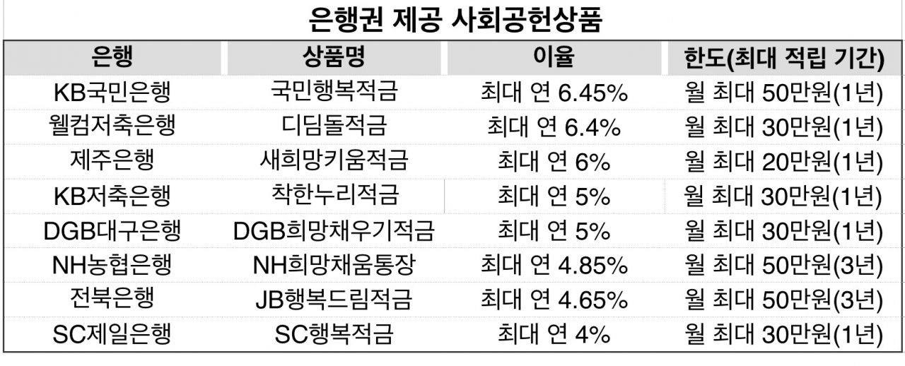 [자료=각사 홈페이지]