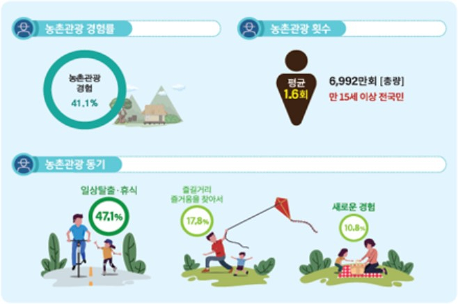 〈자료: 농촌진흥청〉