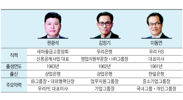 우리은행장 차기 후보 쇼트리스트