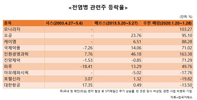 [그래픽디자인=이은경]