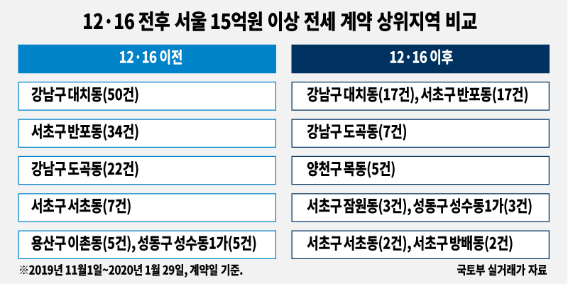 [그래픽디자인=표경숙]