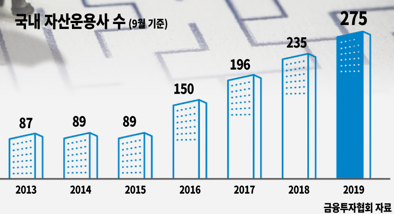 [그래픽디자인=박지영]