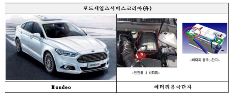 리콜 대상 자동차 [국토교통부 제공]