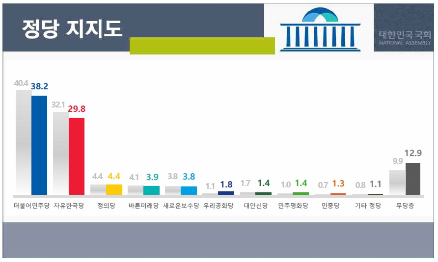 [리얼미터 제공]