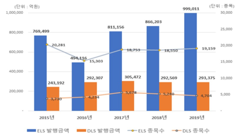 [한국예탁결제원 제공]