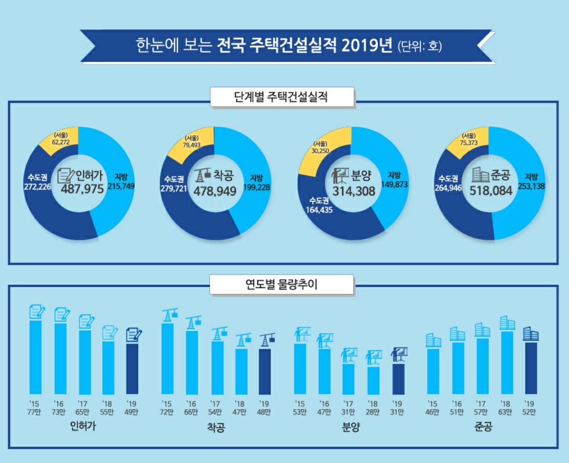 [국토교통부 제공]