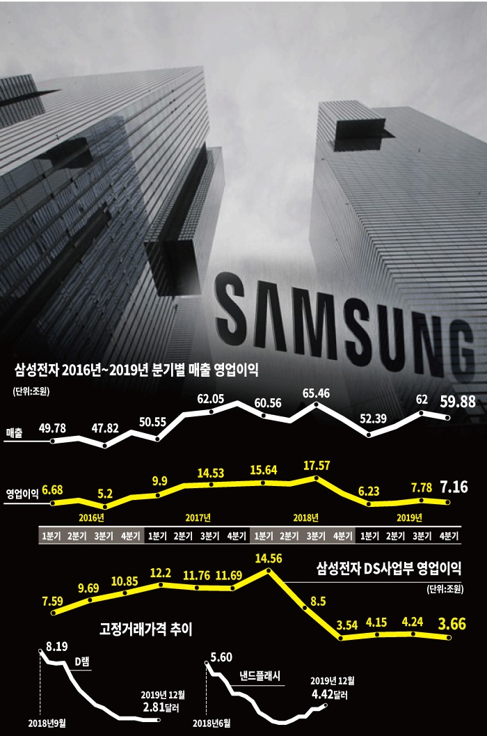 그래픽디자인=김효민