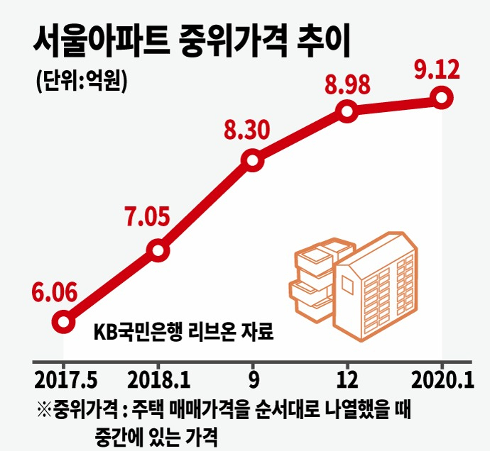 그래픽디자인=송경희