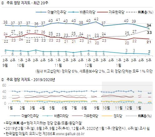 [한국갤럽]