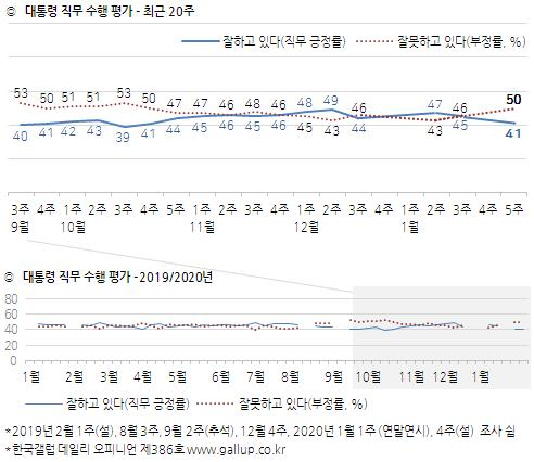 [한국갤럽]
