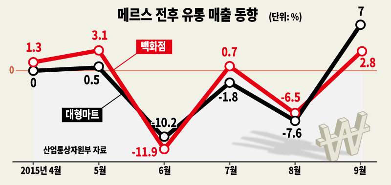 [그래픽디자인=조경란]