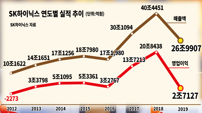[그래픽디자인=김효민]