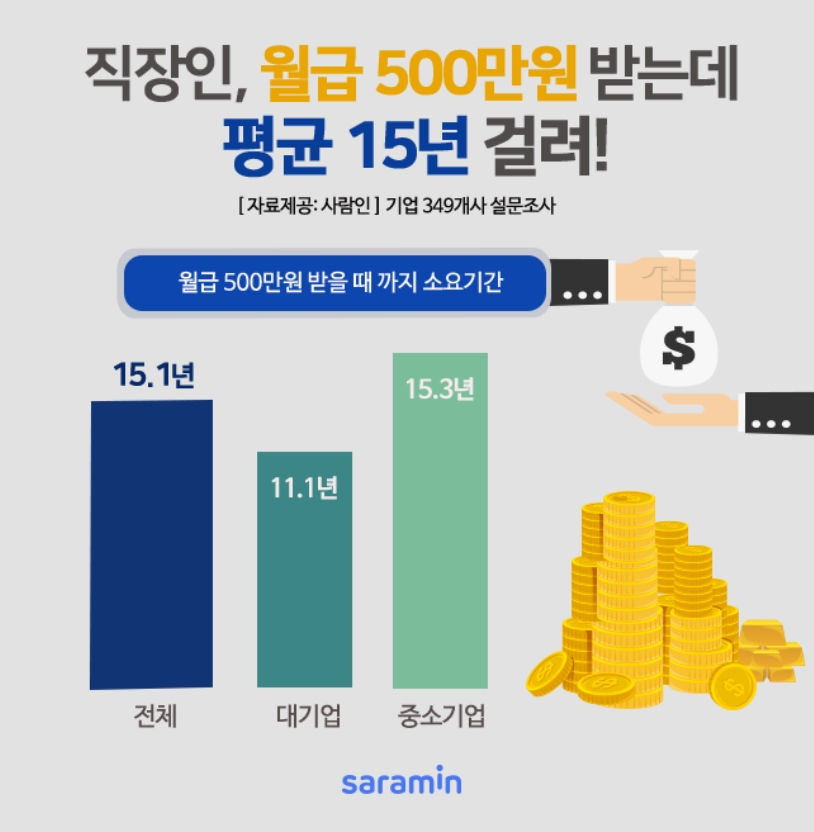 [사람인 제공]