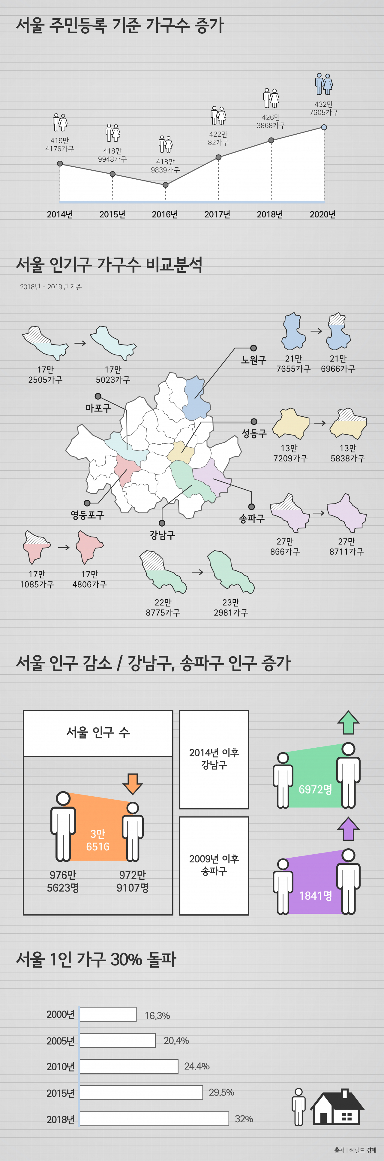 [그래픽디자인=여동건]