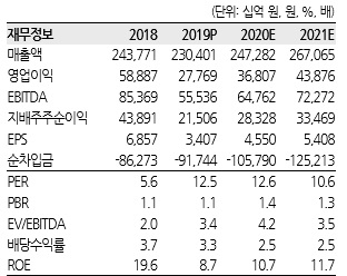 [한화투자증권]