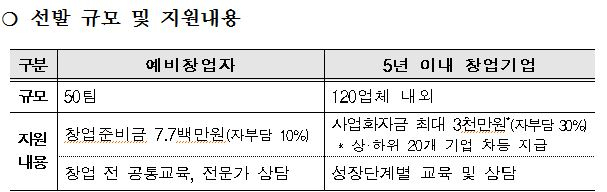 〈자료: 농림축산식품부〉