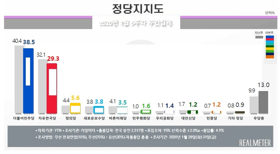 [리얼미터 제공]