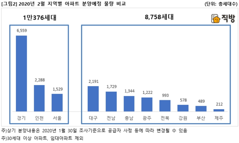 [직방 제공]