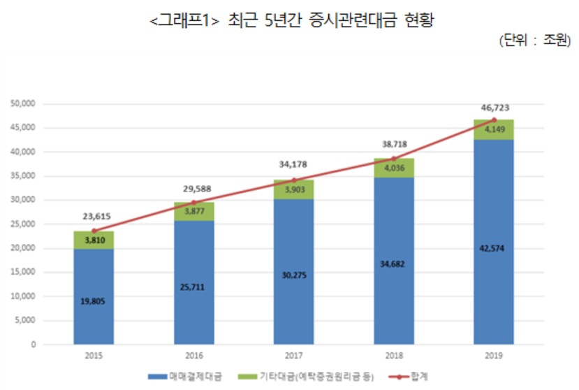 [한국예탁결제원 제공]