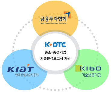 [금융투자협회 제공]