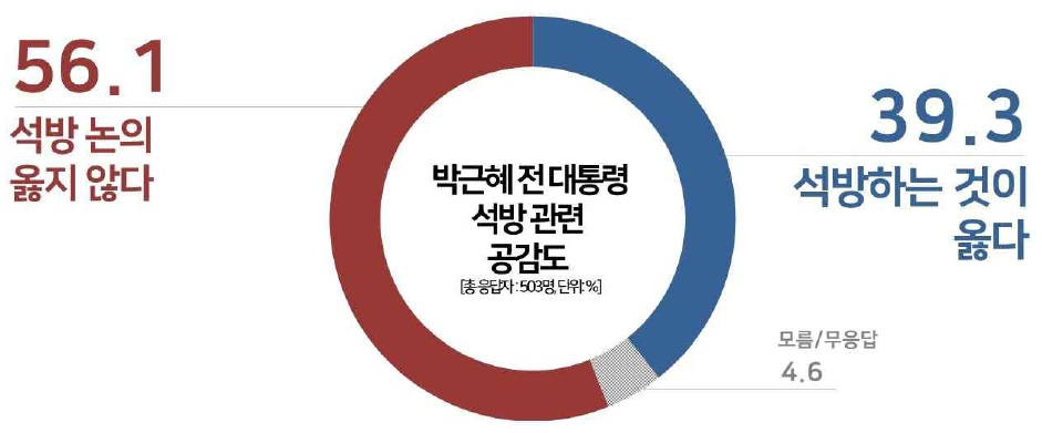 [리얼미터 제공]