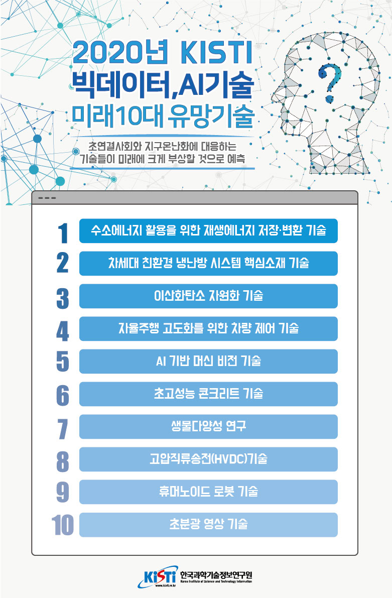 빅데이터와 AI기술로 도출한 미래유망기술 10선.[KISTI 제공]