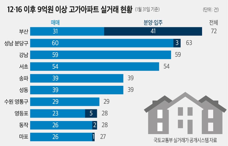 그래픽디자인=표경숙