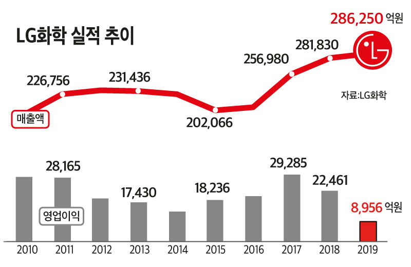 그래픽디자인=김효민