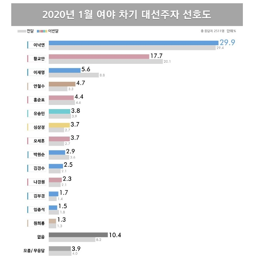 [리얼미터 제공]