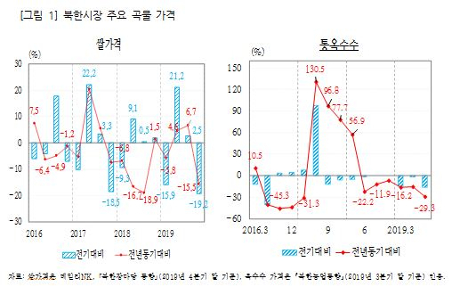 〈자료: 한국개발연구원〉