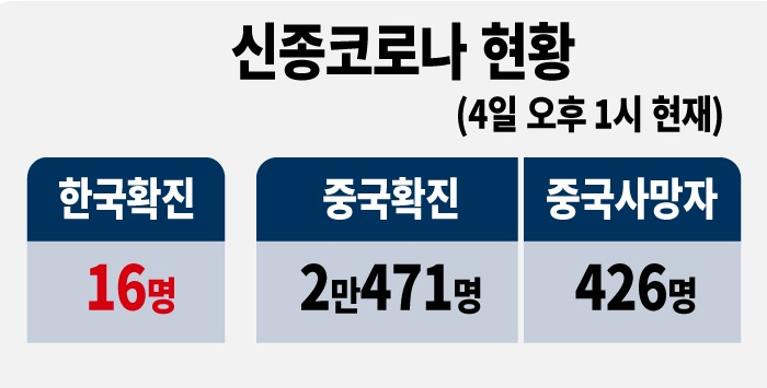 그래픽디자인=조경란