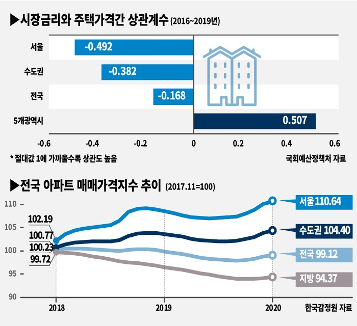그래픽디자인=박지영