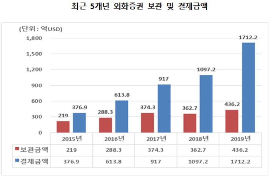 [한국예탁결제원 제공]