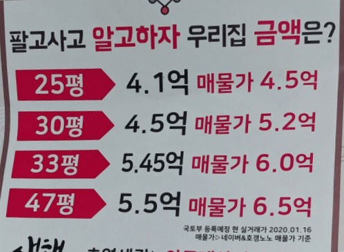 지난달 경기도 수원의 한 아파트에 게시된 소식지에서 이른바 ‘적정가격’을 제시하고 있다. 그동안 부동산 시장을 교란시키는 주범으로 지목돼온 ‘집값 담합’ 행위에 대해 정부가 고강도 수사를 예고했다. [헤럴드경제DB]