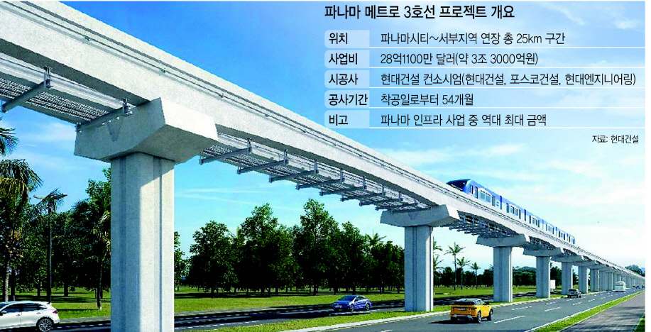 파나마 메트로 3호선 프로젝트 조감도. [현대건설 자료]