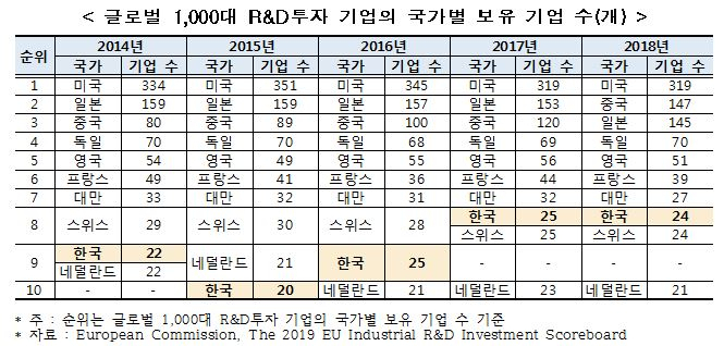 〈자료: 한국산업기술진흥원〉