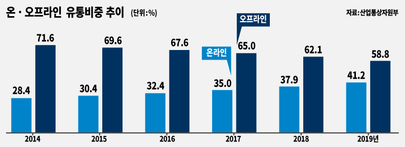[그래픽디자인=정유경]