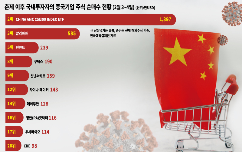[그래픽디자인=이은경]